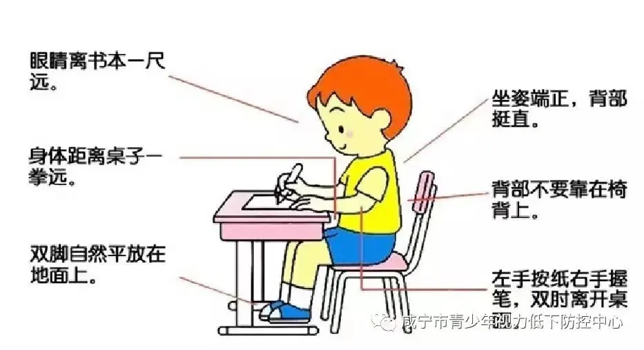 “護(hù)眼”不放假|(zhì)暑假，居家護(hù)眼小知識(圖4)