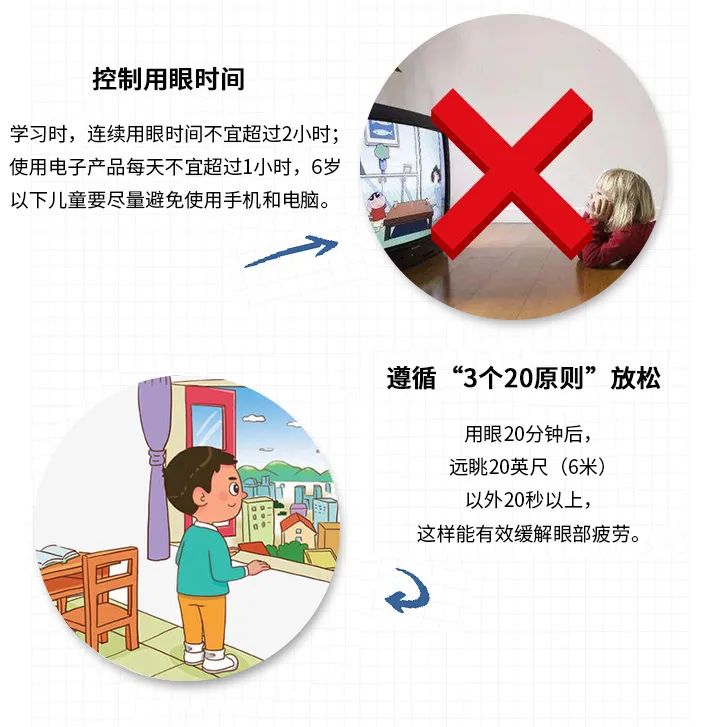 讓青少年近視的“兇手”，除了電子設(shè)備，更重要的竟是……(圖6)