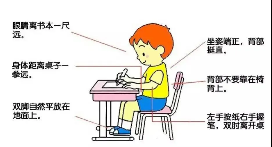 讓青少年近視的“兇手”，除了電子設(shè)備，更重要的竟是……(圖9)