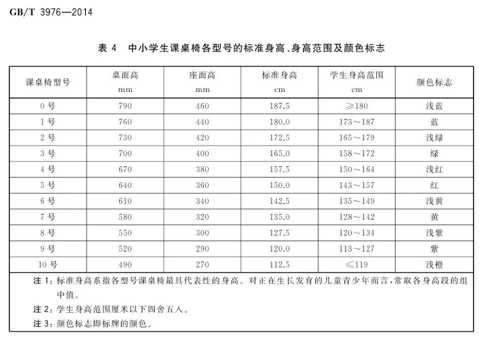 您所關(guān)心的正是我們關(guān)注的---兒童青少年脊柱側(cè)彎(圖7)