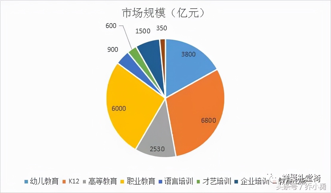 2017年教育行業(yè)投資報(bào)告，未來(lái)教育行業(yè)會(huì)更加明朗？