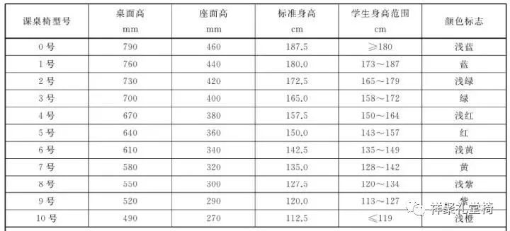 強(qiáng)調(diào)桌椅整齊，實(shí)際是在犧牲孩子健康