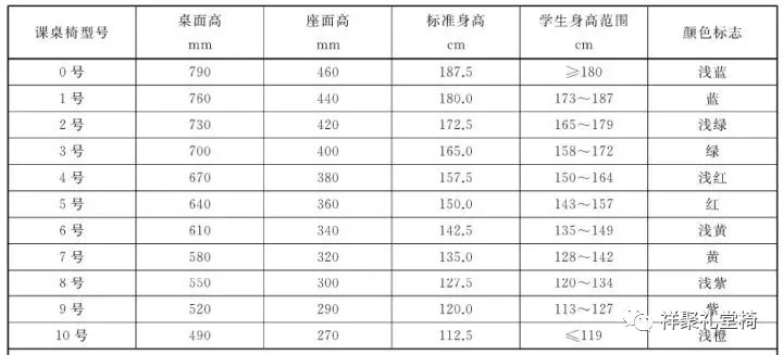 讓學(xué)生“坐得正、伸得直” 各省專項監(jiān)督檢查學(xué)校課桌椅(圖5)