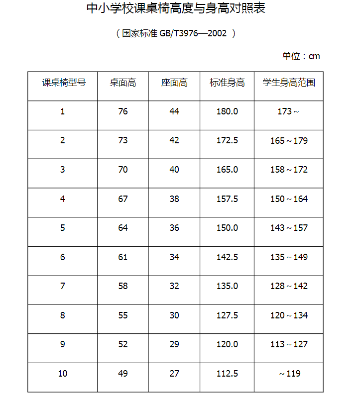 警惕?。。e再讓你家孩子駝背了！(圖6)