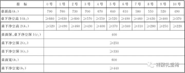 關(guān)注學(xué)生近視，課桌椅的幾個(gè)關(guān)鍵指標(biāo)有著決定性因素--祥聚座椅(圖2)