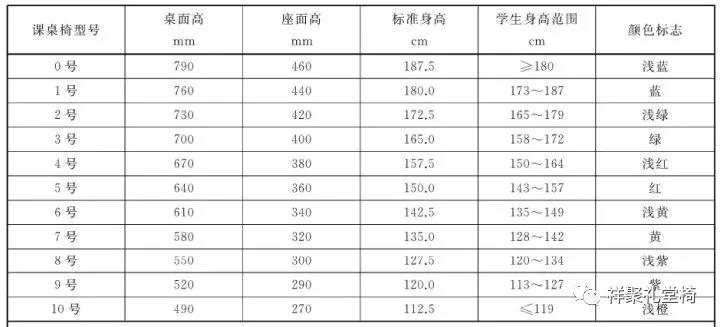 讓學(xué)生“坐得正、伸得直” 各省專項(xiàng)監(jiān)督檢查學(xué)校課桌椅(圖6)