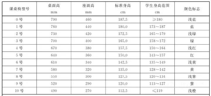 強調(diào)桌椅整齊，實際是在犧牲孩子健康(圖1)